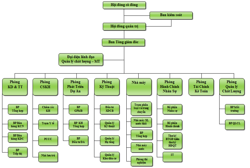 Công ty Cổ phần Long Hậu